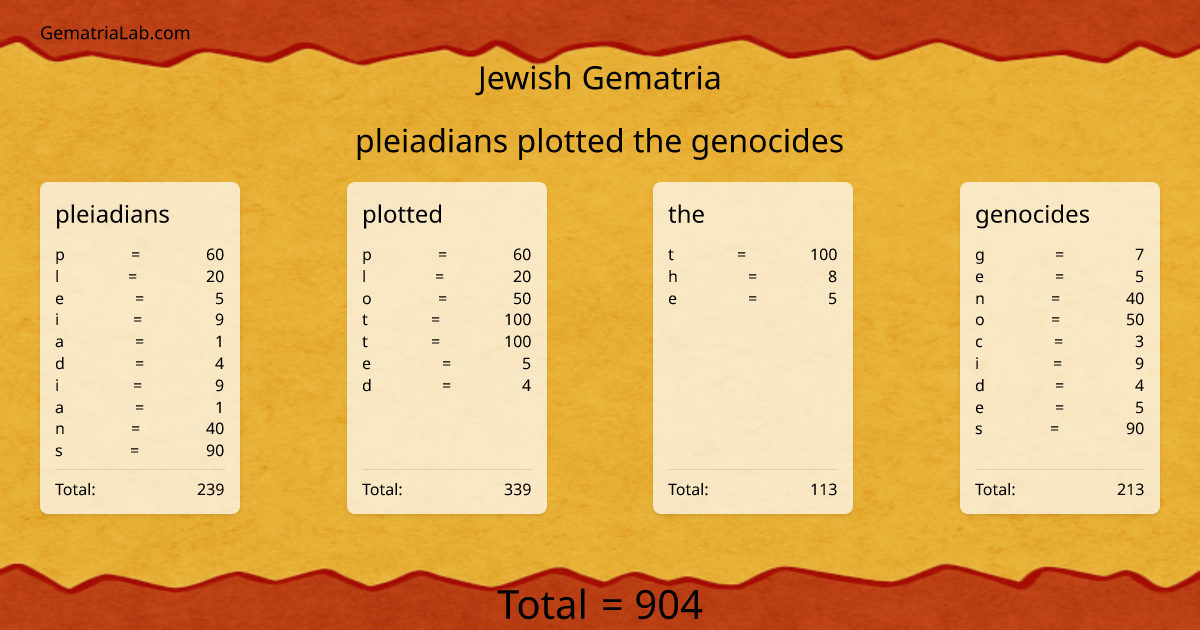 pleiadians plotted the genocides in jewish Gematria